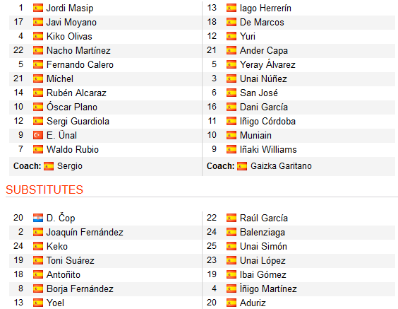 CHỐT KÈO TRỰC TIẾP trận Valladolid vs Bilbao (23h30)