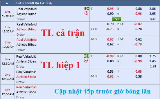 CHỐT KÈO TRỰC TIẾP trận Valladolid vs Bilbao (23h30)