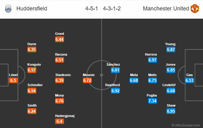 Nhận định bóng đá Huddersfield vs MU, 20h00 ngày 05/05: Ngoại hạng Anh