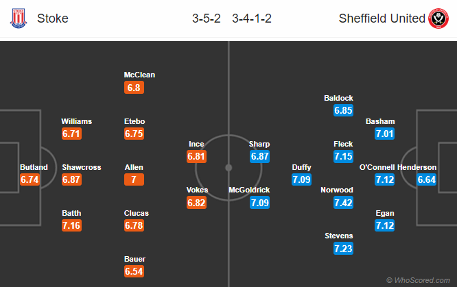 Nhận định bóng đá Stoke vs Sheffield Utd, 18h30 ngày 05/05: Hạng nhất Anh