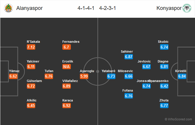 Nhận định Alanyaspor vs Konyaspor