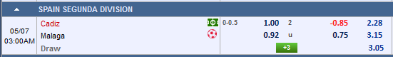 Nhận định Cadiz vs Malaga