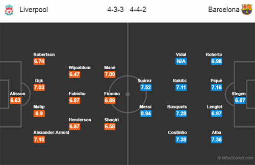 Nhận định Liverpool vs Barcelona, 02h00 ngày 08/5