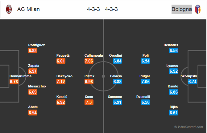 Nhận định bóng đá AC Milan vs Bologna, 01h30 ngày 07/5: VĐQG Italia