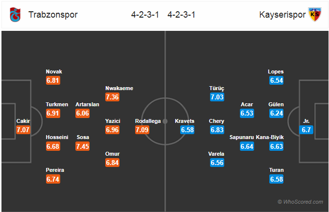 Nhận định bóng đá Trabzonspor vs Kayserispor, 00h30 ngày 07/5: VĐQG Thổ Nhĩ Kỳ