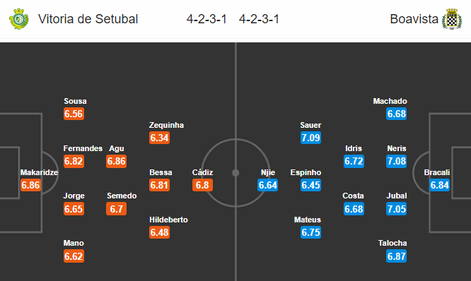 Nhận định bóng đá Vitoria Setubal vs Boavista, 02h15 ngày 07/05: VĐQG Bồ Đào Nha