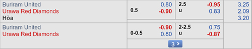 Nhận định Buriram United vs Urawa Reds, 18h00 ngày 07/5