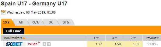 Nhận định bóng đá U17 Tây Ban Nha vs U17 Đức, 01h00 ngày 8/5: U17 châu Âu