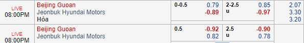 Nhận định bóng đá Beijing Guoan vs Jeonbuk Motors, 19h00 ngày 07/05: AFC Champions League