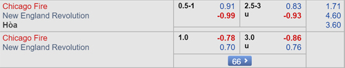 Nhận định Chicago Fire vs New England, 07h00 ngày 09/5