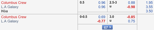 Nhận định Columbus Crew vs LA Galaxy, 06h30 ngày 09/5
