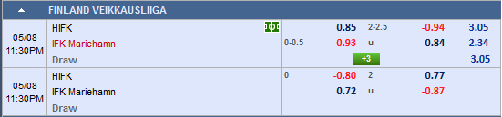 Nhận định HIFK vs Mariehamn