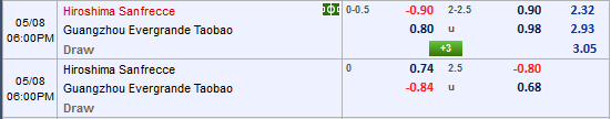 Nhận định Sanfrecce Hiroshima vs Guangzhou Evergrande