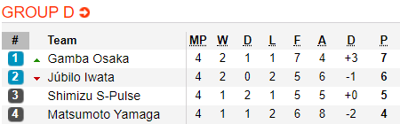 Nhận định bóng đá Jubilo Iwata vs Matsumoto Yamaga, 17h00 ngày 8/5: Cúp Liên đoàn Nhật Bản