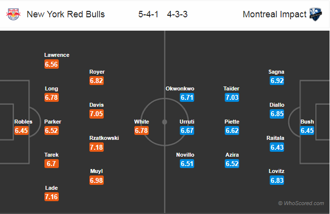 Nhận định bóng đá New York RB vs Montreal Impact, 07h00 ngày 09/5: Nhà Nghề Mỹ