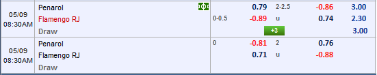 Nhận định Penarol vs Flamengo