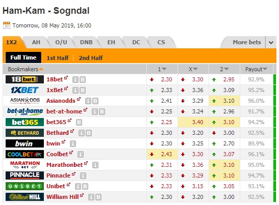 Nhận định Ham-Kam vs Sogndal, 23h00 ngày 8/5: Hạng 2 Na Uy