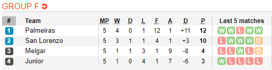 Nhận định bóng đá Palmeiras vs San Lorenzo, 07h30 ngày 09/05: Copa Libertadores