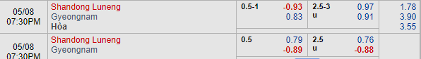 Nhận định bóng đá Shandong Luneng vs Gyeongnam, 18h30 ngày 08/05: AFC Champions League