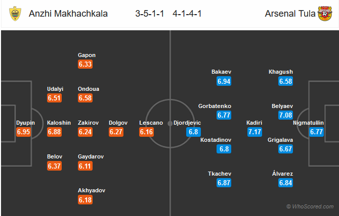 Nhận định Anzhi vs Arsenal Tula