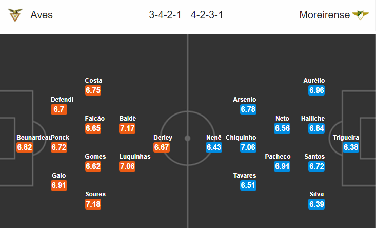 Nhận định bóng đá Aves vs Moreirense, 02h30 ngày 11/5: VĐQG Bồ Đào Nha