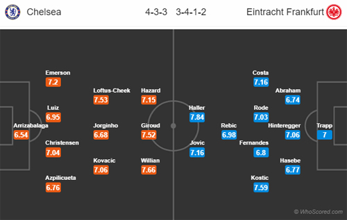 Nhận định Chelsea vs Eintracht Frankfurt, 02h00 ngày 10/5