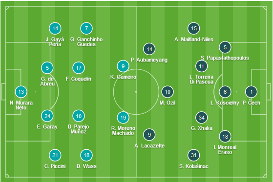 CHỐT KÈO TRỰC TIẾP trận Valencia vs Arsenal (2h00)