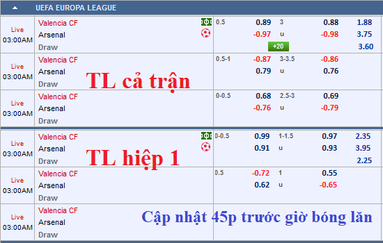 CHỐT KÈO TRỰC TIẾP trận Valencia vs Arsenal (2h00)