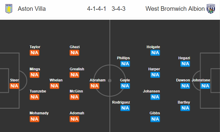 Nhận định bóng đá Aston Villa vs West Brom, 18h30 ngày 11/5: Hạng nhất Anh