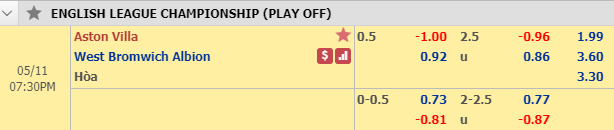 Nhận định bóng đá Aston Villa vs West Brom, 18h30 ngày 11/5: Hạng nhất Anh