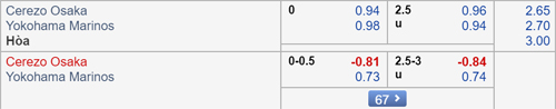 Nhận định Cerezo Osaka vs Yokohama Marinos, 13h00 ngày 11/5