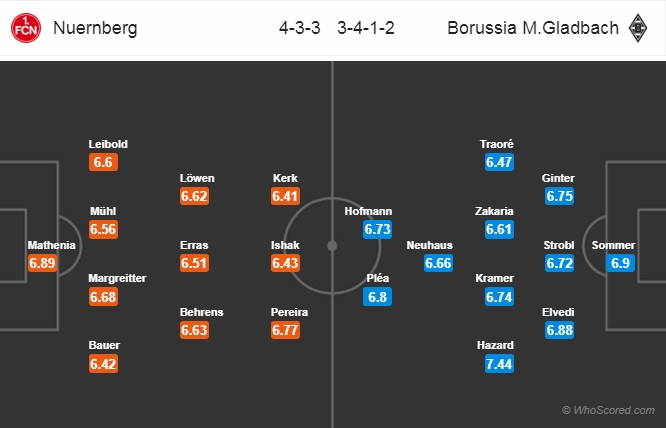 Nhận định  Nurnberg vs Mgladbach, 20h30 ngày 11/5: VĐQG Đức