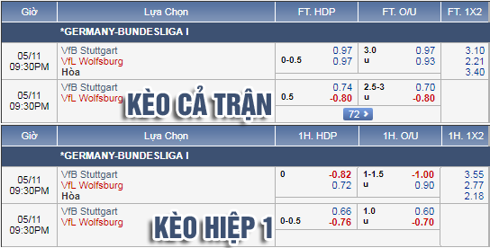Nhận định bóng đá Stuttgart vs Wolfsburg, 20h30 ngày 11/5: VĐQG Đức
