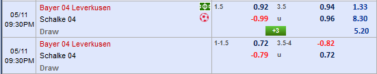 Nhận định Leverkusen vs Schalke