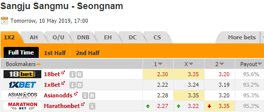 Nhận định bóng đá Sangju Sangmu vs Seongnam, 17h00 ngày 10/5: VĐQG Hàn Quốc