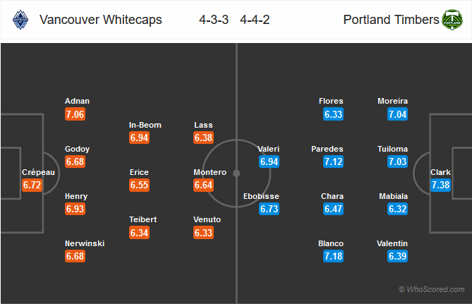 Nhận định Vancouver vs Portland Timbers