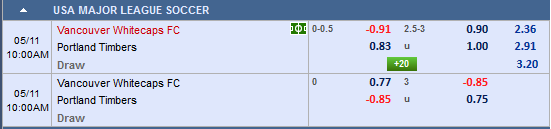 Nhận định Vancouver vs Portland Timbers