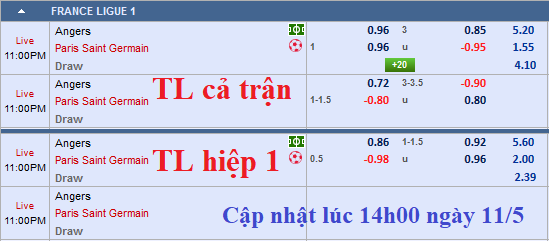 CHỐT KÈO TRỰC TIẾP trận Angers vs PSG