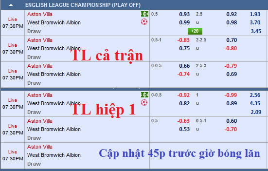CHỐT KÈO TRỰC TIẾP trận Aston Villa vs West Brom (18h30)