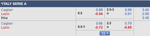 Nhận định Cagliari vs Lazio, 23h00 ngày 11/5