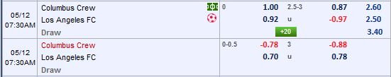 Nhận định Columbus Crew vs Los Angeles FC