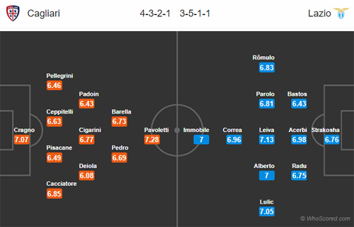 Nhận định Cagliari vs Lazio, 23h00 ngày 11/5