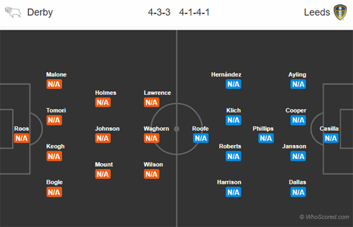 Nhận định Derby County vs Leeds Utd, 23h15 ngày 11/5