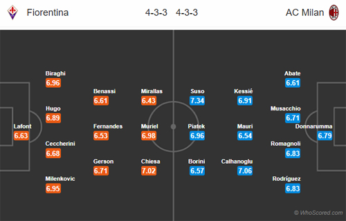 Nhận định Fiorentina vs AC Milan, 01h30 ngày 12/5