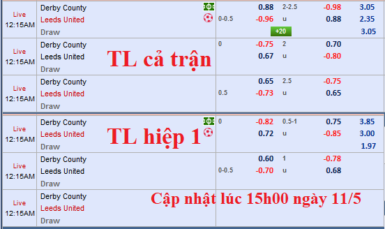 CHỐT KÈO TRỰC TIẾP trận Derby County vs  Leeds United