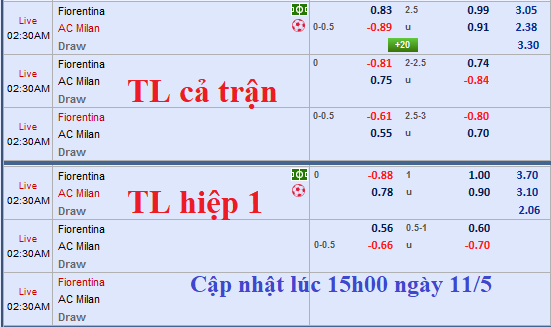 CHỐT KÈO TRỰC TIẾP trận Fiorentina vs AC Milan