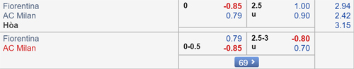 Nhận định Fiorentina vs AC Milan, 01h30 ngày 12/5