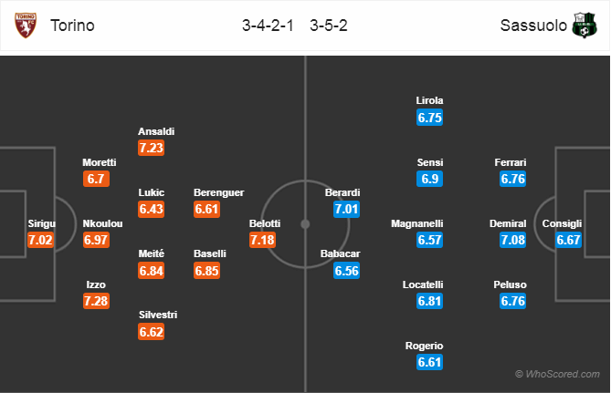 Nhận định bóng đá Torino vs Sassuolo, 17h30 ngày 12/5: VĐQG Italia