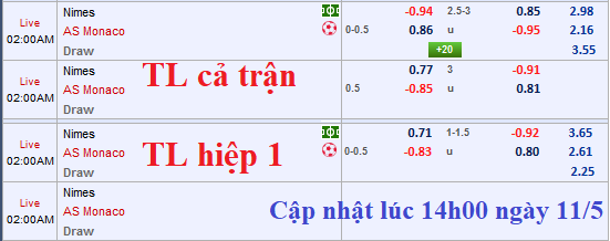 CHỐT KÈO TRỰC TIẾP trận Nimes vs Monaco (01h00)