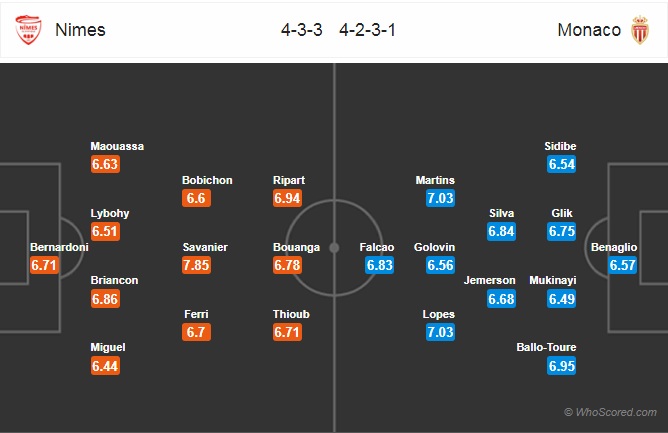 Nhận định Nimes vs Monaco